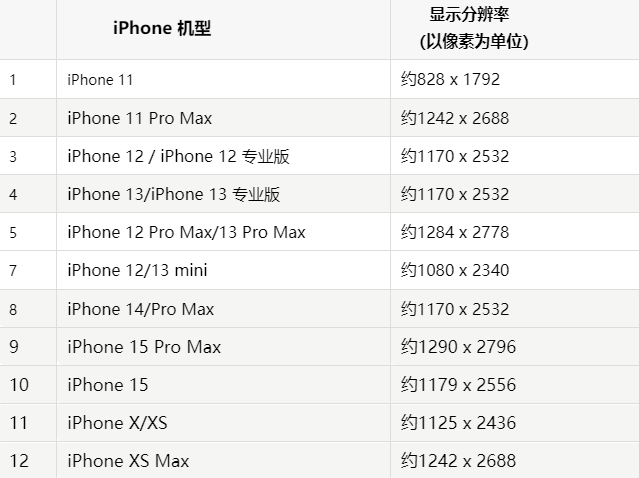 苹湘潭果维修分享iPhone主屏幕壁纸显得模糊怎么办