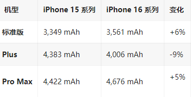 湘潭苹果16维修分享iPhone16/Pro系列机模再曝光