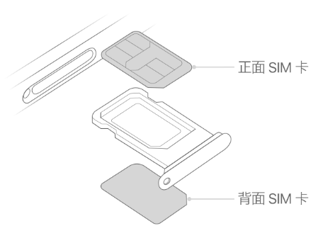 湘潭苹果15维修分享iPhone15出现'无SIM卡'怎么办 