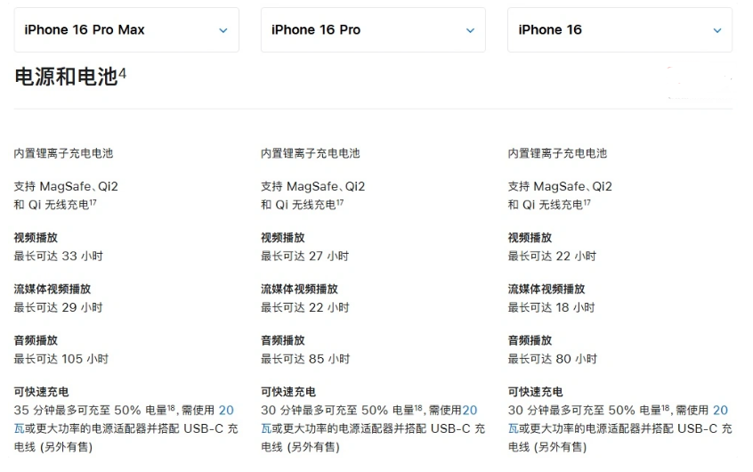 湘潭苹果手机维修分享 iPhone 16 目前实测充电峰值功率不超过 39W 