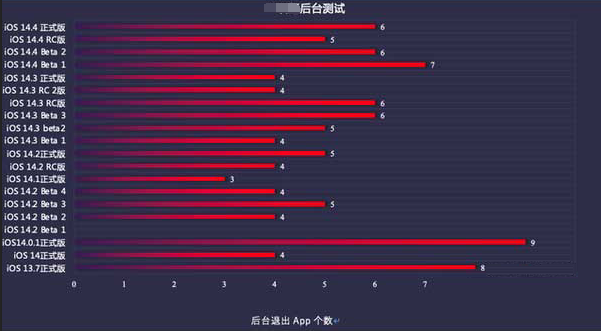 湘潭苹果手机维修分享iOS14.5beta1续航怎么样 